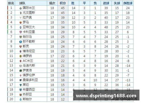 德信体育官网尤文图斯大胜AC米兰，继续领跑意甲积分榜 - 副本