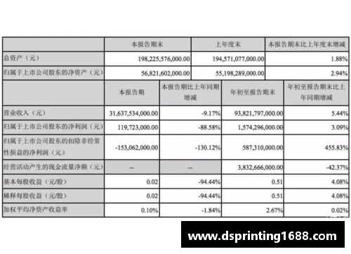 德信体育官网华鲁集团一季度新产品销量再创新高：单季度销量创历史最佳记录 - 副本