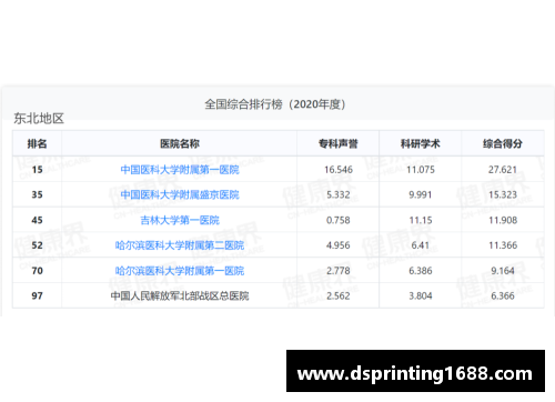 德信体育官网最新百强医院_北上广占一半,深圳苏州为何不及二线省会_