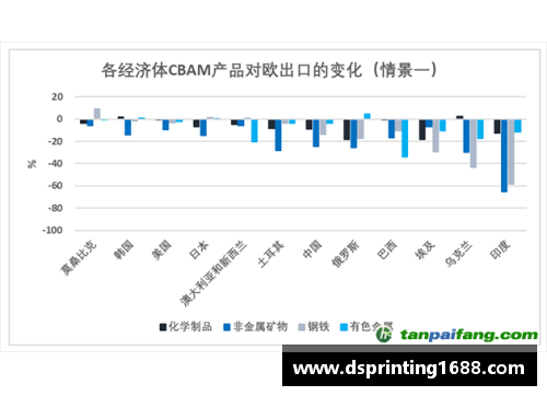 德信体育官网欧盟推出CBAM碳边境调节机制：全球气候变化合作的新篇章 - 副本