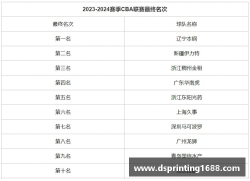 德信体育官网CBA联赛正式公布2023-2024赛季比赛日程 - 副本 - 副本